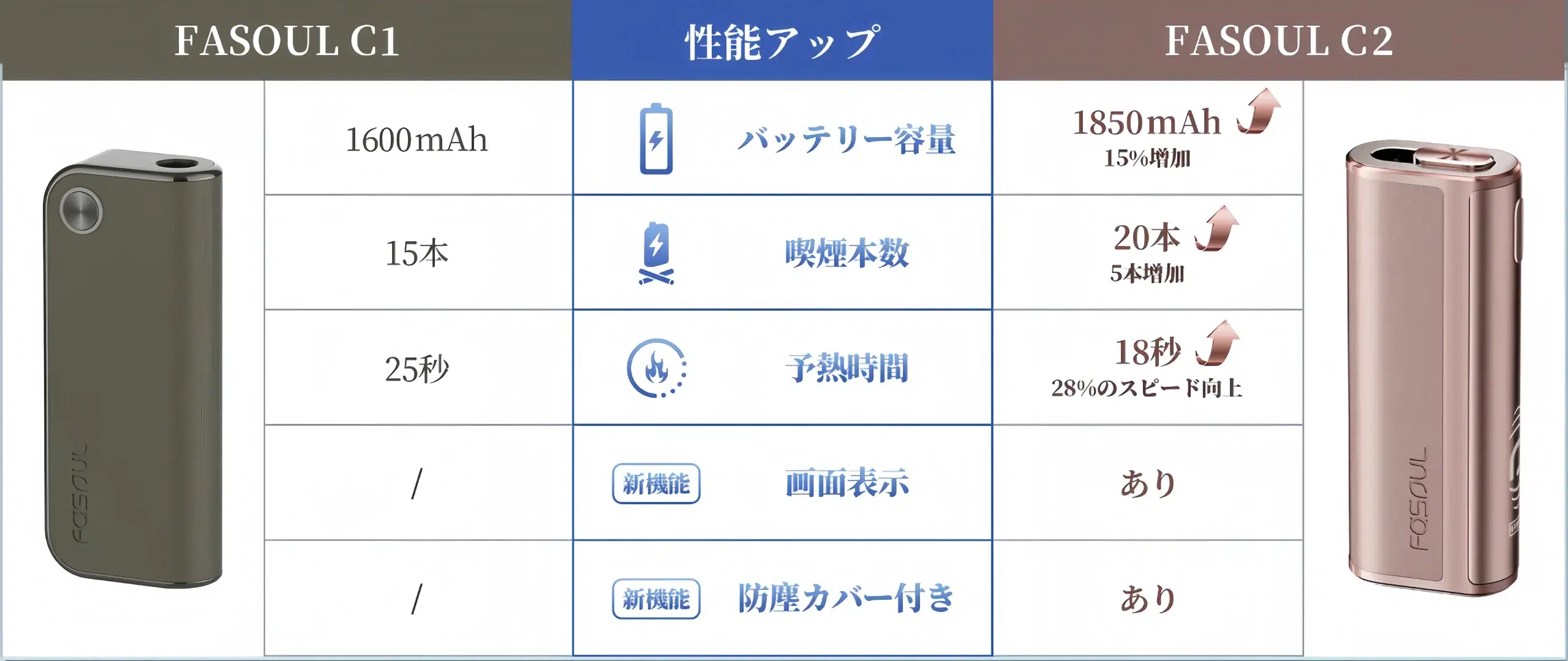 Fasoul C2 最強二回煙機